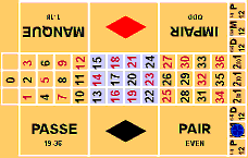 Dozen bet på roulette.