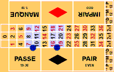 Line bet på roulette.