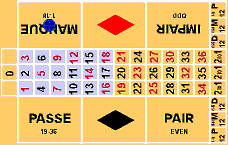 Low or high bet på roulette.