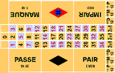 Red or black bet på roulette på casino.