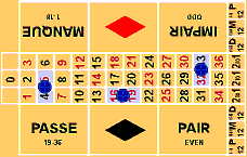 Split bet på roulette.