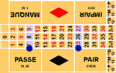 Street bet på roulette.